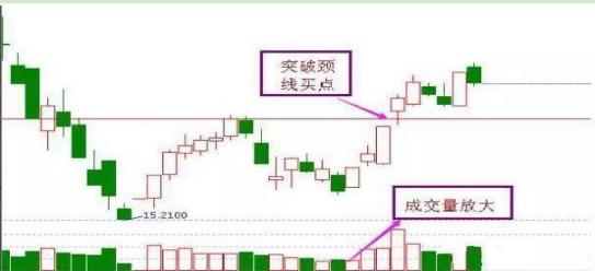 抄底的精髓和技巧,成功率极高的抄底技巧
