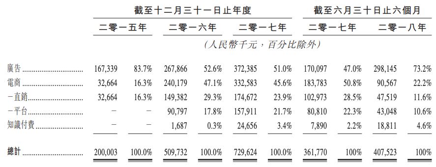 母婴市场机遇和前景,宝宝树集团市值