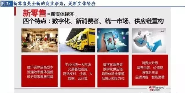 新零售行业市场现状分析,市场新观察视频