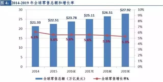 新零售行业市场现状分析,市场新观察视频