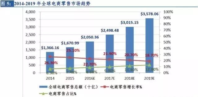 新零售行业市场现状分析,市场新观察视频