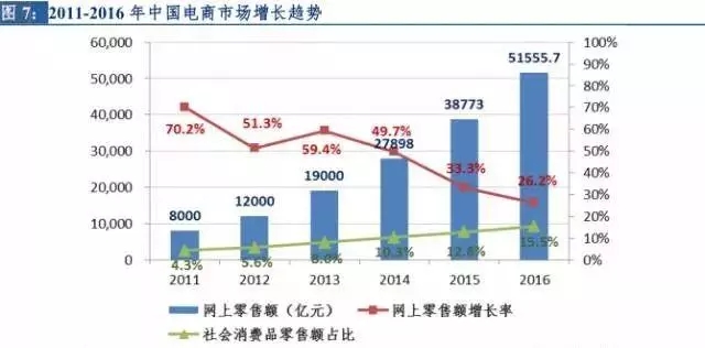 新零售行业市场现状分析,市场新观察视频