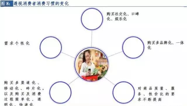 新零售行业市场现状分析,市场新观察视频