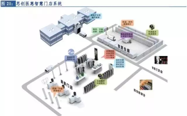 新零售行业市场现状分析,市场新观察视频