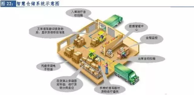 新零售行业市场现状分析,市场新观察视频