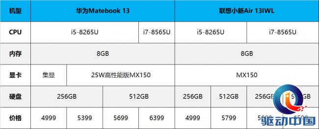 联想小新13对比华为matebook13,华为matebook13和联想小新13比较