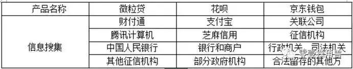 目前的支付工具有哪些,五大支付工具
