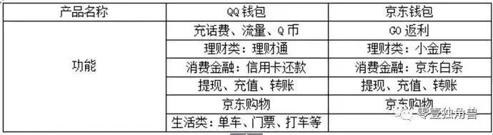 目前的支付工具有哪些,五大支付工具