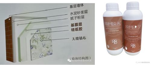 德诺壁纸软装推出意大利进口环保辅料，上市抢购中！