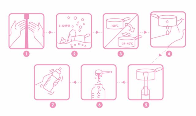 怎么看中老年喝的奶粉营养成分表,奶粉和常温奶哪个营养成分比较好