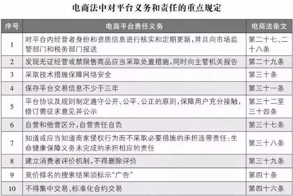 电商法今起实施，刷单、微商、代购等将依法整治；罗振宇跨年演讲：准确抓住“小趋势”；恒大健康与FF签重组协议，许家印贾跃亭“和解”