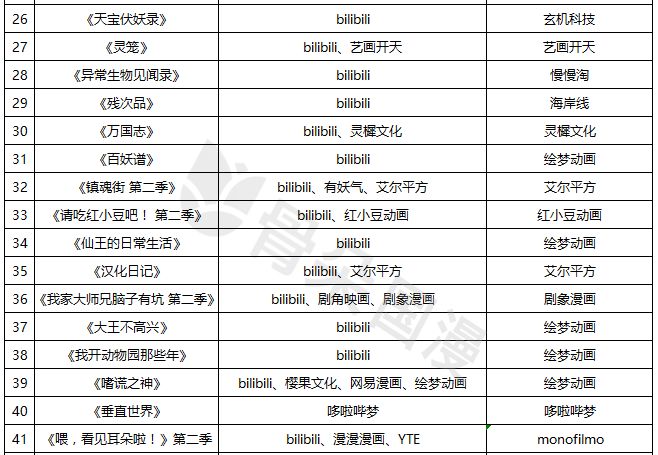 2019一月新番动漫放送表,2019最受欢迎的新番