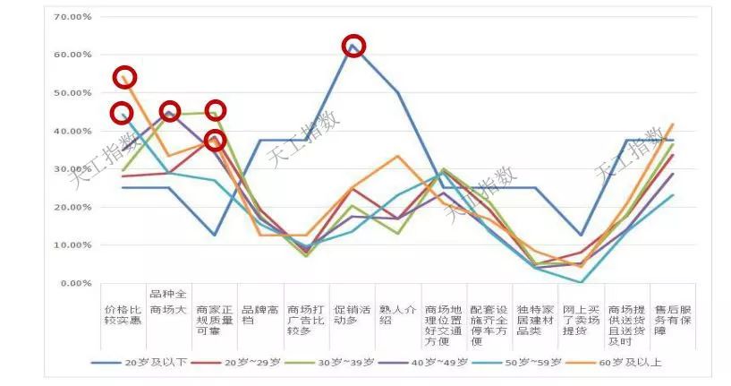 邯郸本地家具品牌排行榜,邯郸家装公司排名前十