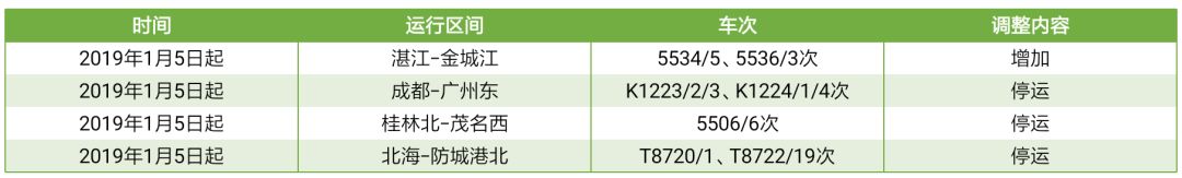 铁路部门明日调图！南宁到福州开通直达动车，“复兴号”每天增至4对