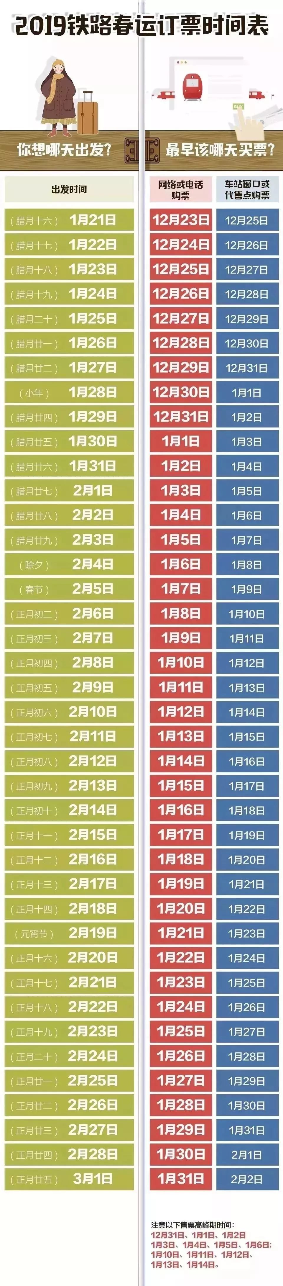 请收好2024春运购票时间表出炉,2019年春运购票时间表全国