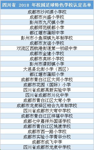 四川校园足球示范,四川足球示范学校名单