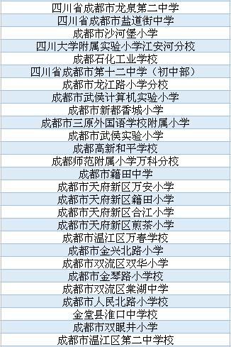 四川校园足球示范,四川足球示范学校名单