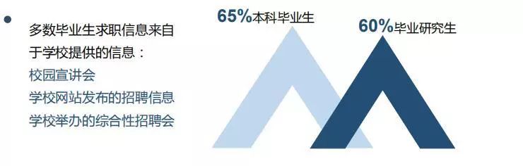 厦门大学毕业生就业质量报告,厦门大学毕业2024年本科生就业率