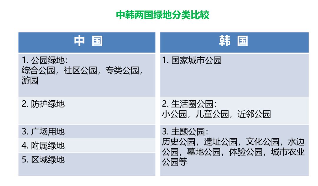 园林大讲堂｜清溪川：韩国人最引以为傲的生态改造项目