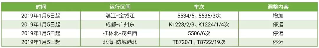 看海景，逛土楼！今天，南宁到福州开通直达动车，二等座票价是……