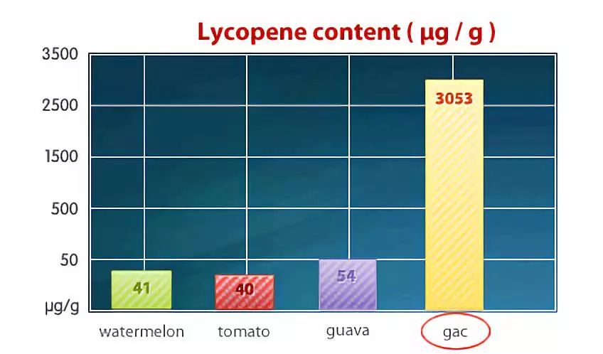疱疹病人生活上吃什么食物最好,疮毒疖肿吃什么食物