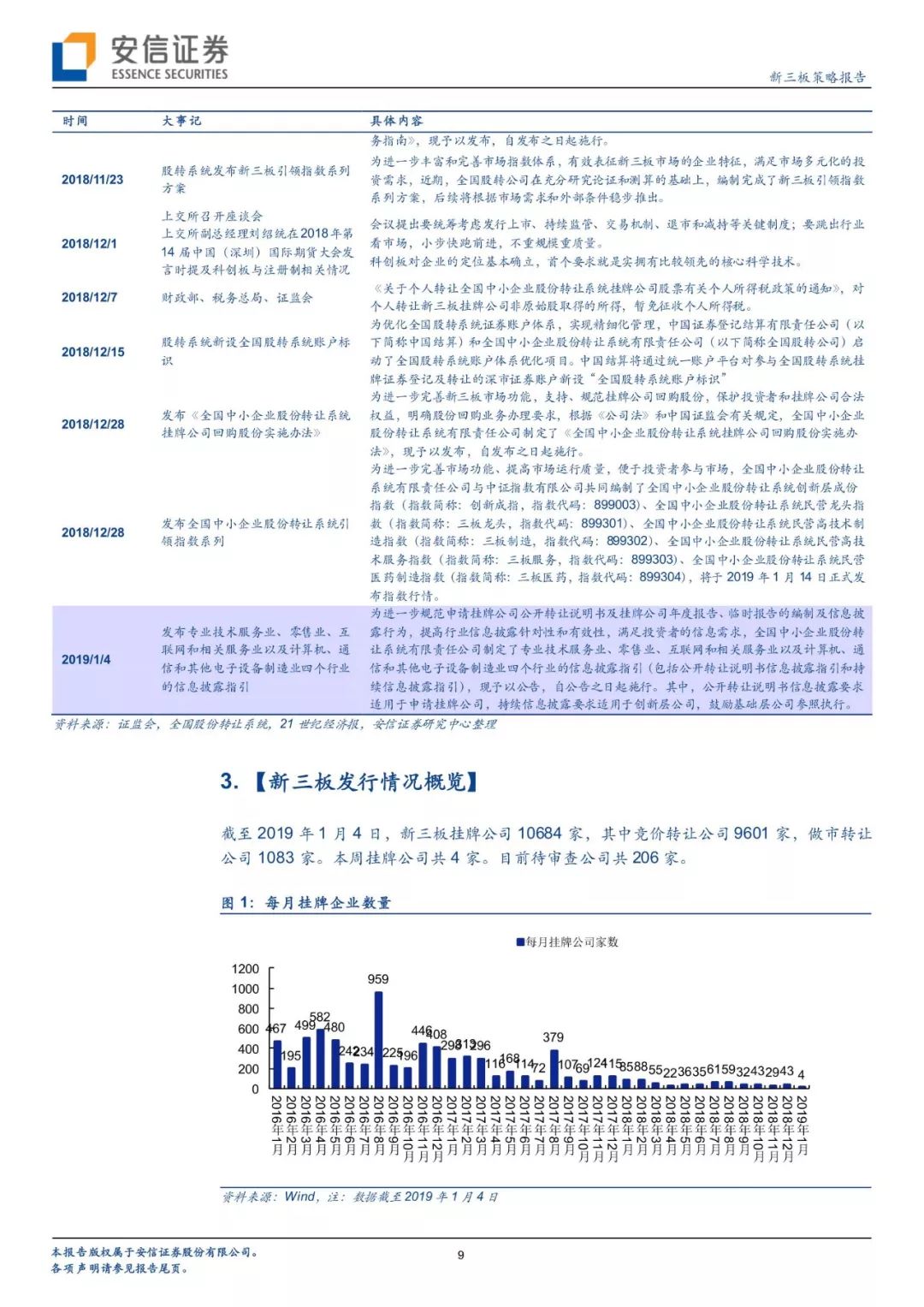 「有声版」微灯渐明，按图索骥—评1月4日股转四行业信披指引出台「安信诸海滨团队」