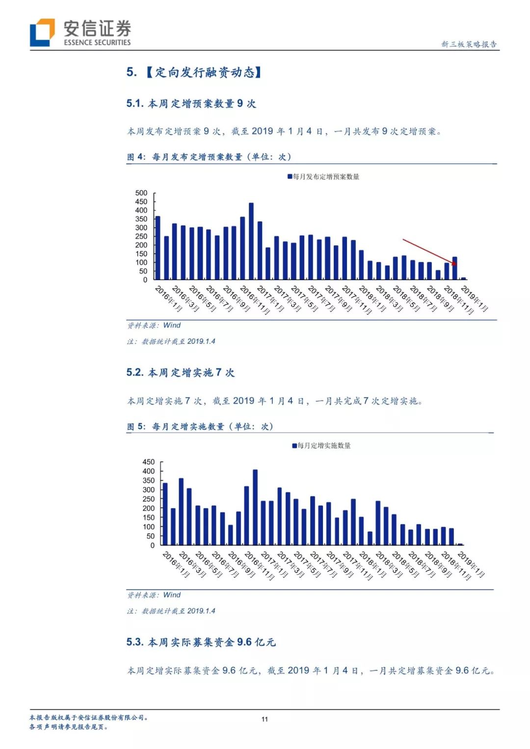 「有声版」微灯渐明，按图索骥—评1月4日股转四行业信披指引出台「安信诸海滨团队」