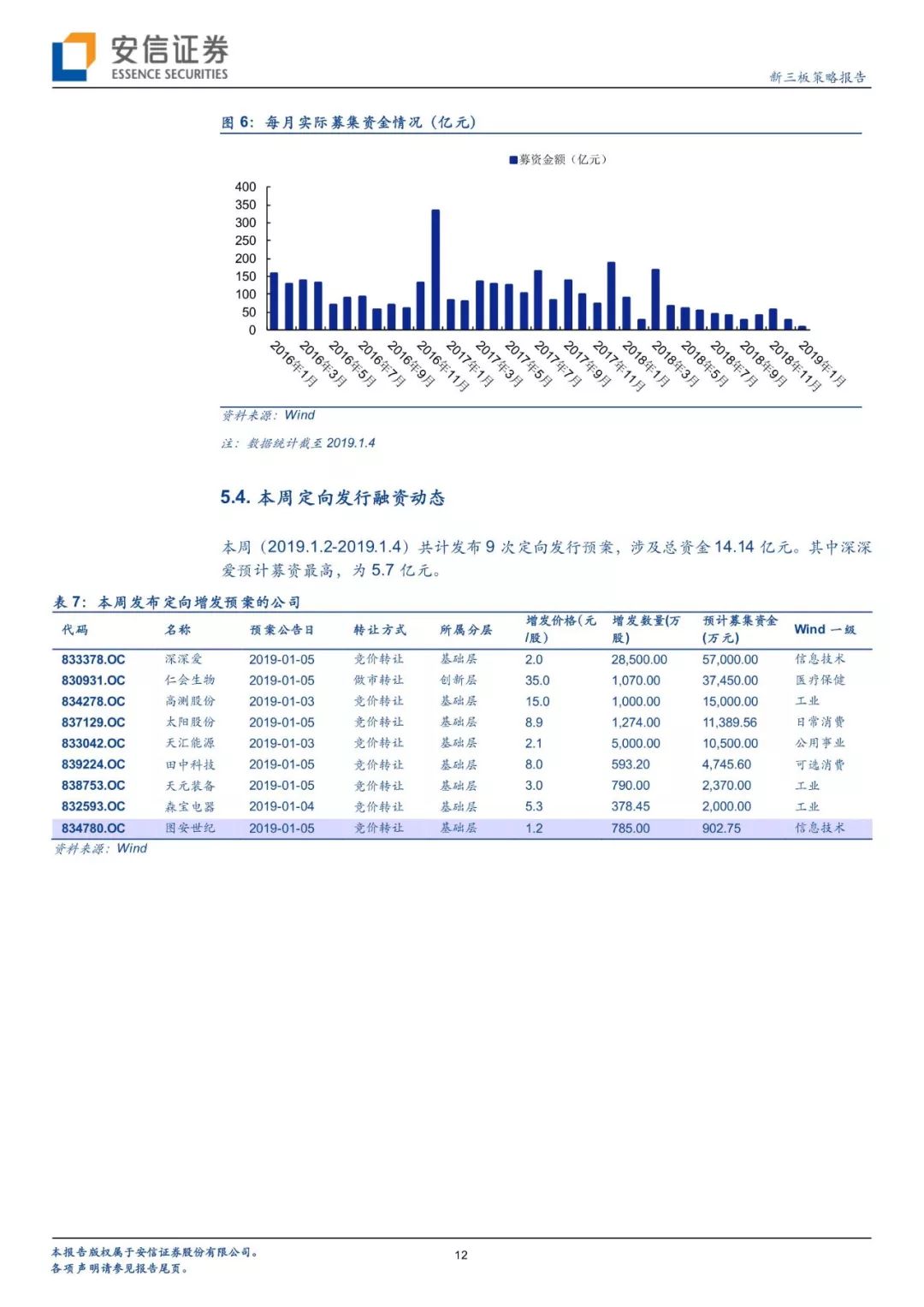 「有声版」微灯渐明，按图索骥—评1月4日股转四行业信披指引出台「安信诸海滨团队」