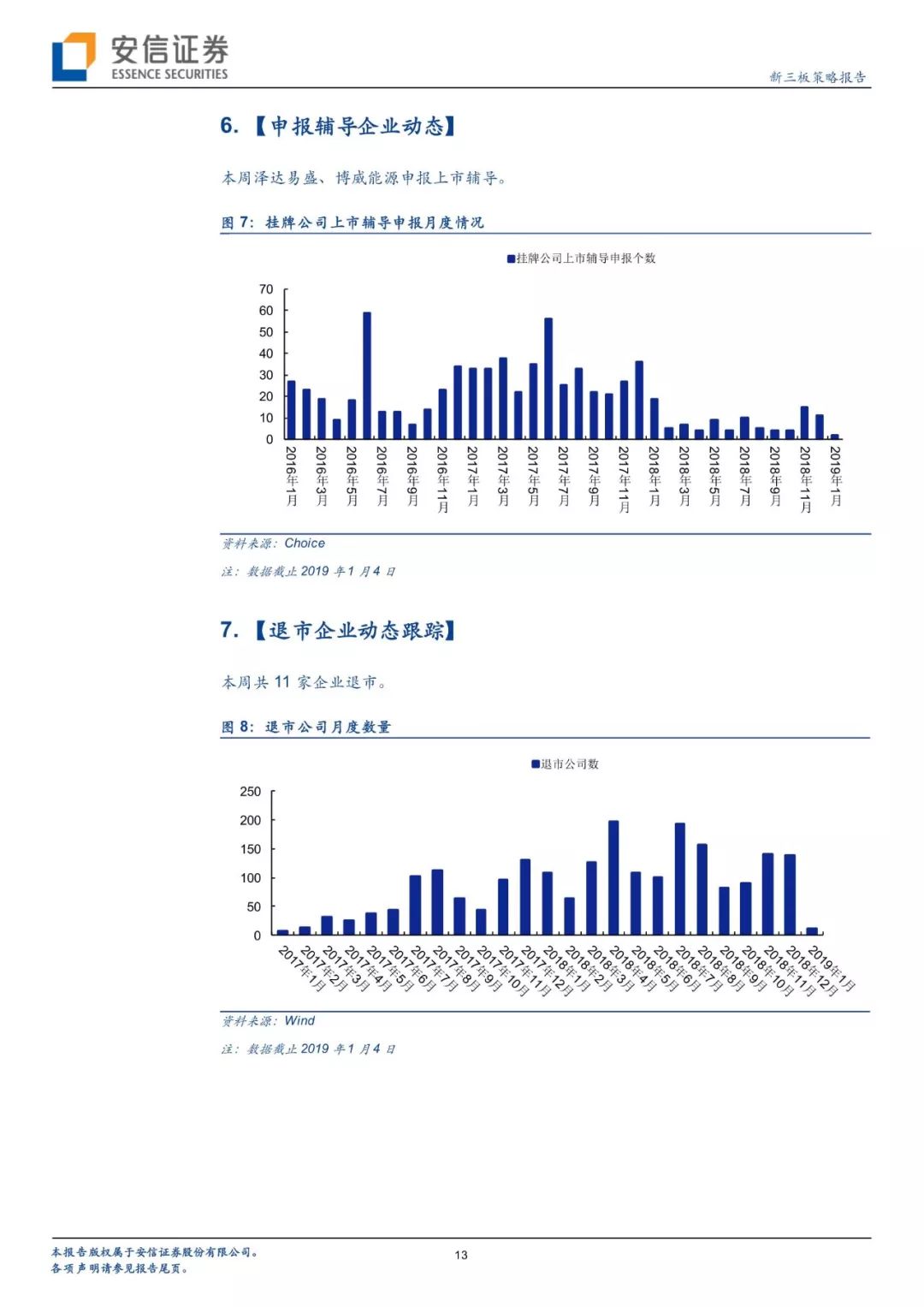 「有声版」微灯渐明，按图索骥—评1月4日股转四行业信披指引出台「安信诸海滨团队」