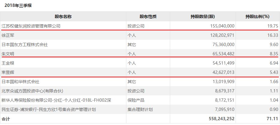 权健老板被刑拘完整版,权健老板被判刑