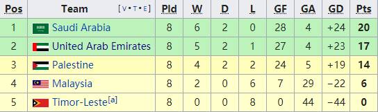 解密巴勒斯坦，战火洗礼中迈出第一步的中东火凤凰