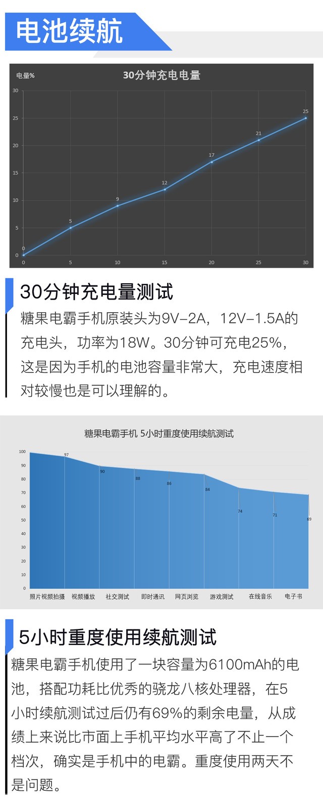 糖果电霸手机c21发布会,糖果电霸手机c21怎么样