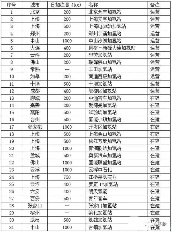 加油站百年演变史：从拖油瓶到女招待，为吸引顾客真是拼了