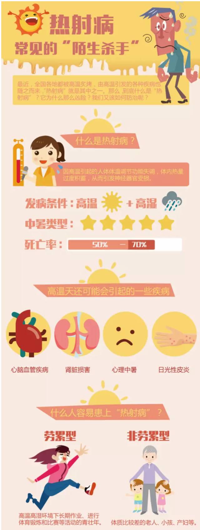 倒开水模式来了！佛山遇今年最热周！未来将连下9日开水