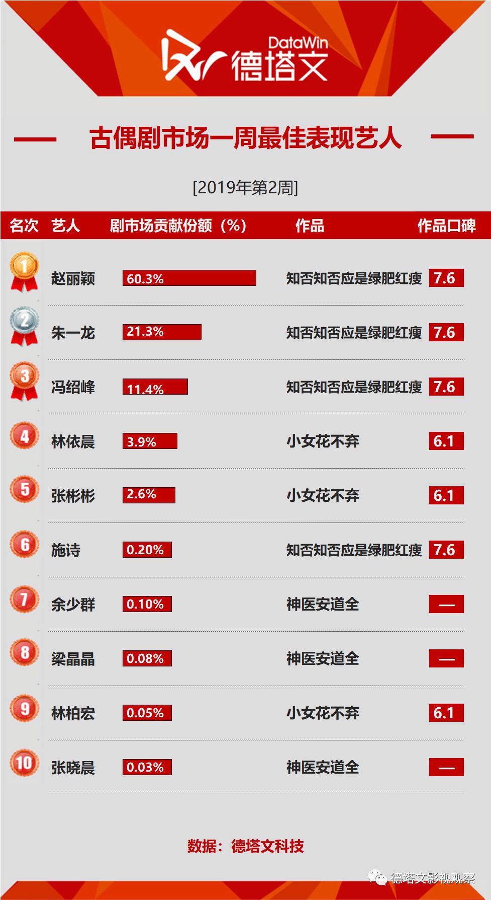 23年德塔文待播剧景气指数榜,德塔文待播剧景气指数豆瓣
