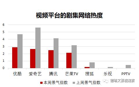 23年德塔文待播剧景气指数榜,德塔文待播剧景气指数豆瓣
