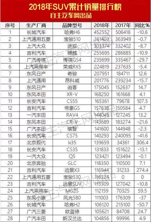 10月份suv销量排行榜完整版,2021年suv汽车销量排行榜