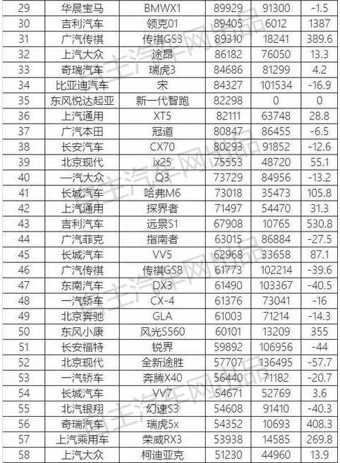 10月份suv销量排行榜完整版,2021年suv汽车销量排行榜