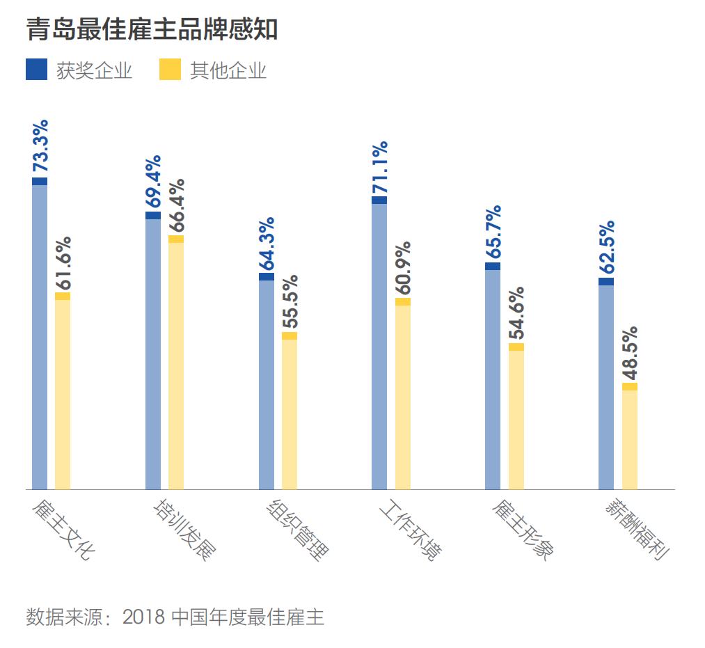 智联招聘十强称号,智联招聘2022最佳雇主