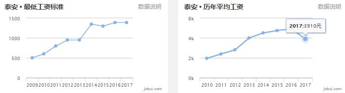 山东16地市平均工资、房价曝光！临沂竟然排在……