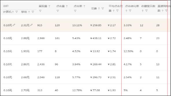 淘宝运营做数据教程,淘宝运营怎么测款