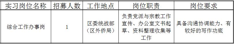 佛山近百个政府实习岗位等你选！还有医院、学校大批优质笋工，快来！