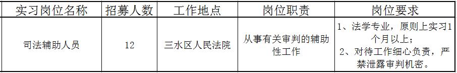 佛山近百个政府实习岗位等你选！还有医院、学校大批优质笋工，快来！