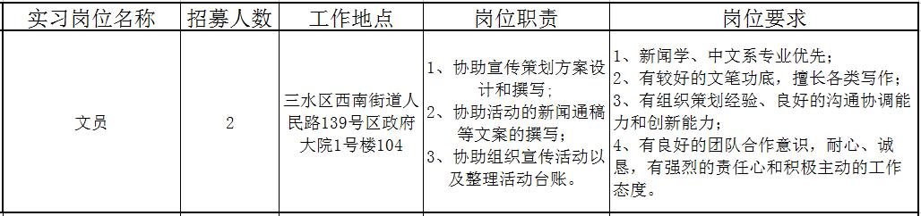 佛山近百个政府实习岗位等你选！还有医院、学校大批优质笋工，快来！
