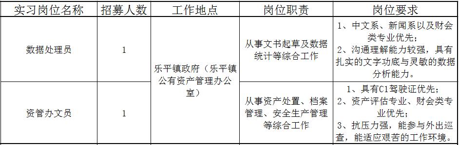佛山近百个政府实习岗位等你选！还有医院、学校大批优质笋工，快来！