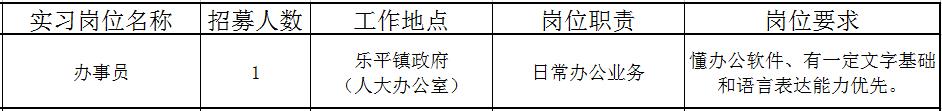 佛山近百个政府实习岗位等你选！还有医院、学校大批优质笋工，快来！