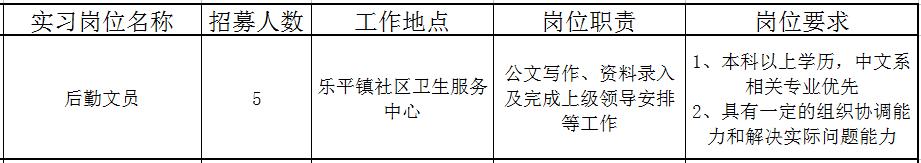 佛山近百个政府实习岗位等你选！还有医院、学校大批优质笋工，快来！
