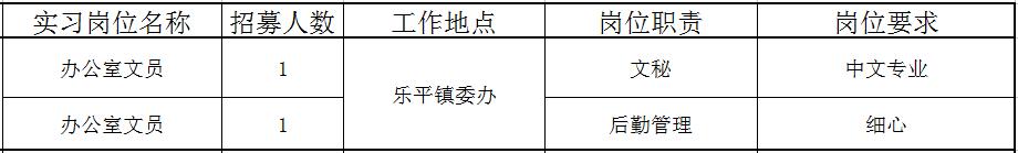 佛山近百个政府实习岗位等你选！还有医院、学校大批优质笋工，快来！