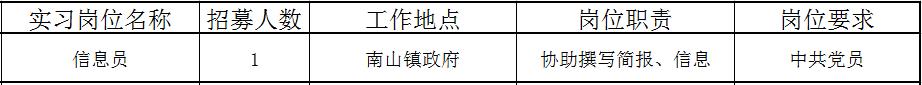 佛山近百个政府实习岗位等你选！还有医院、学校大批优质笋工，快来！