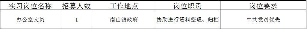 佛山近百个政府实习岗位等你选！还有医院、学校大批优质笋工，快来！